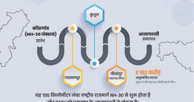 नारायणपुर-अबूझमाड़ को महाराष्ट्र से जोड़ेगा नेशनल हाईवे 130-डी